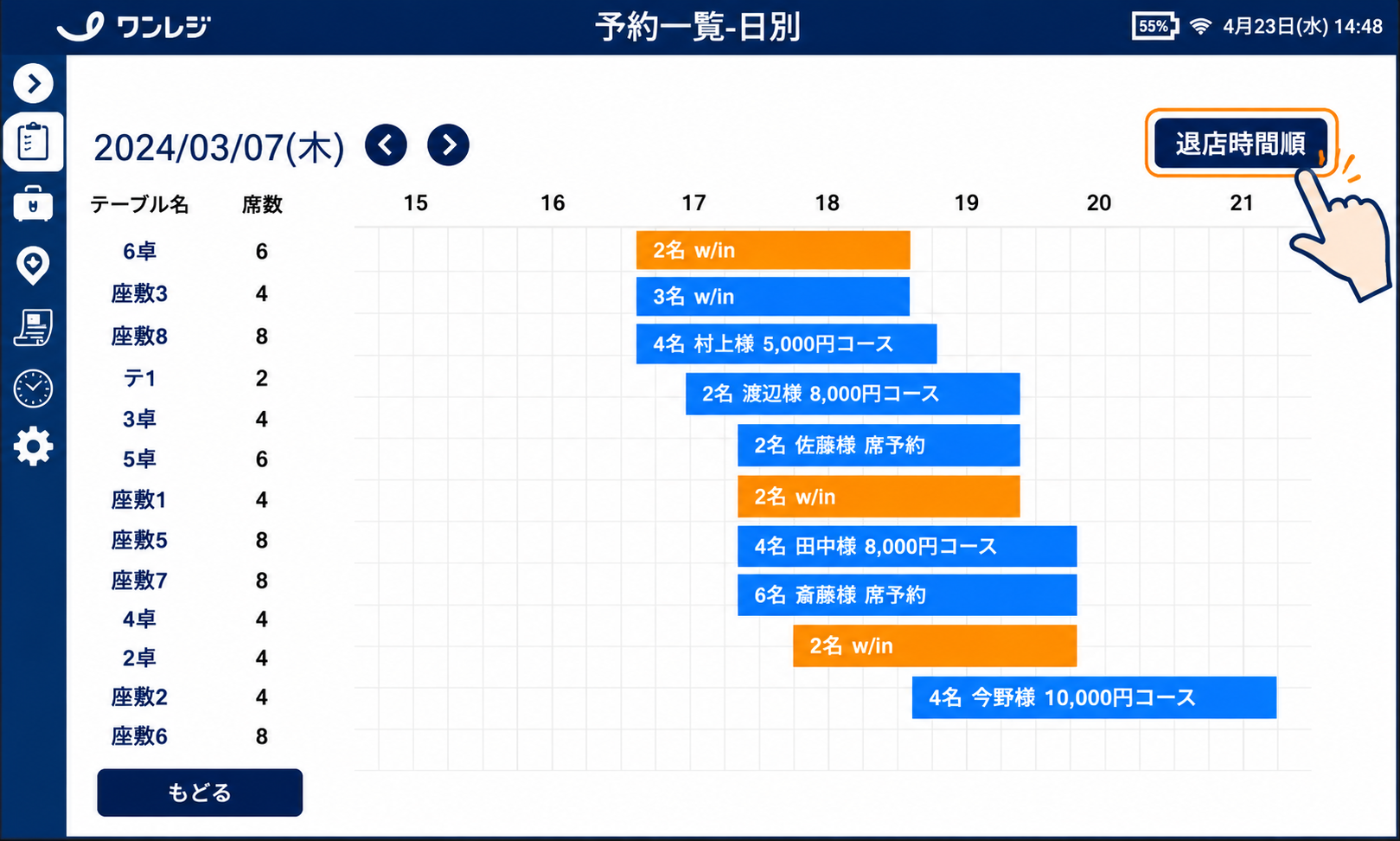 タイムライン表示