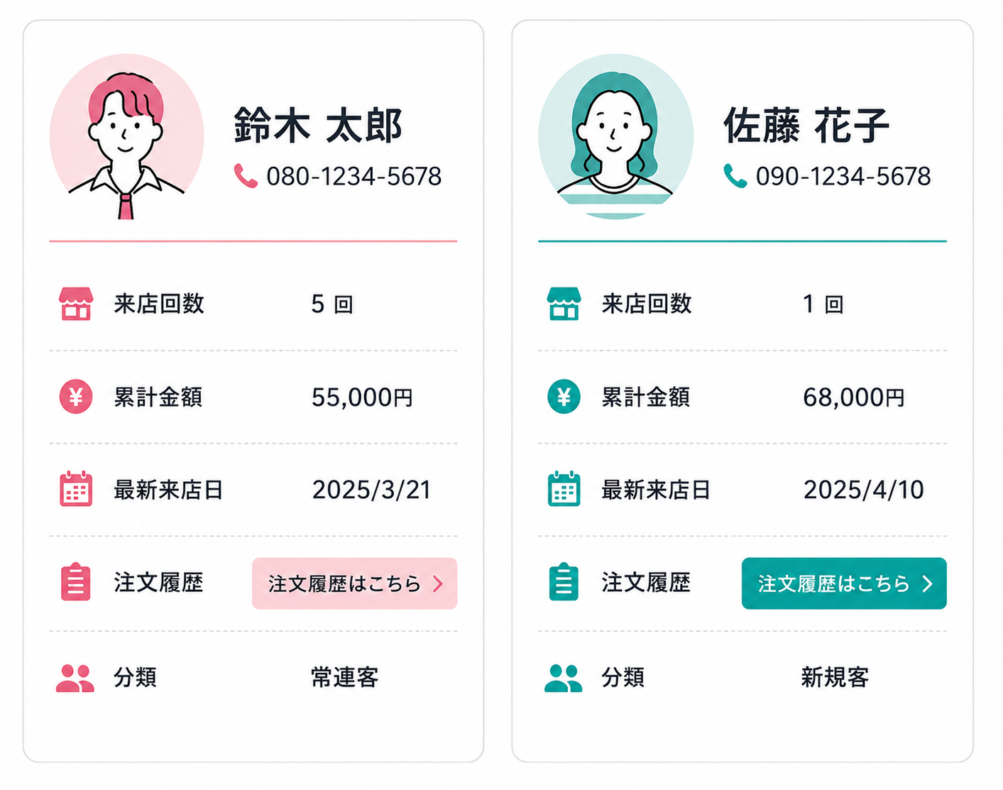 次世代顧客データベース