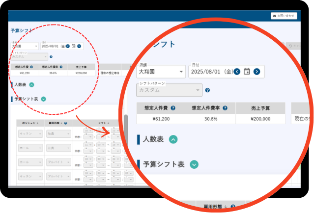 シフト作成時点で人件費を可視化。売上予算、想定人件費率などのリアルタイム表示画面イメージ